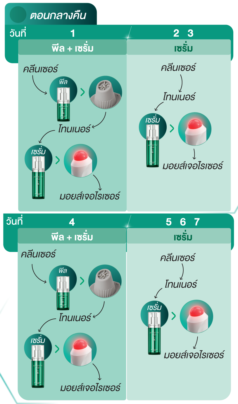 ลำดับการใช้แลบส์ตอนกลางคืน.png