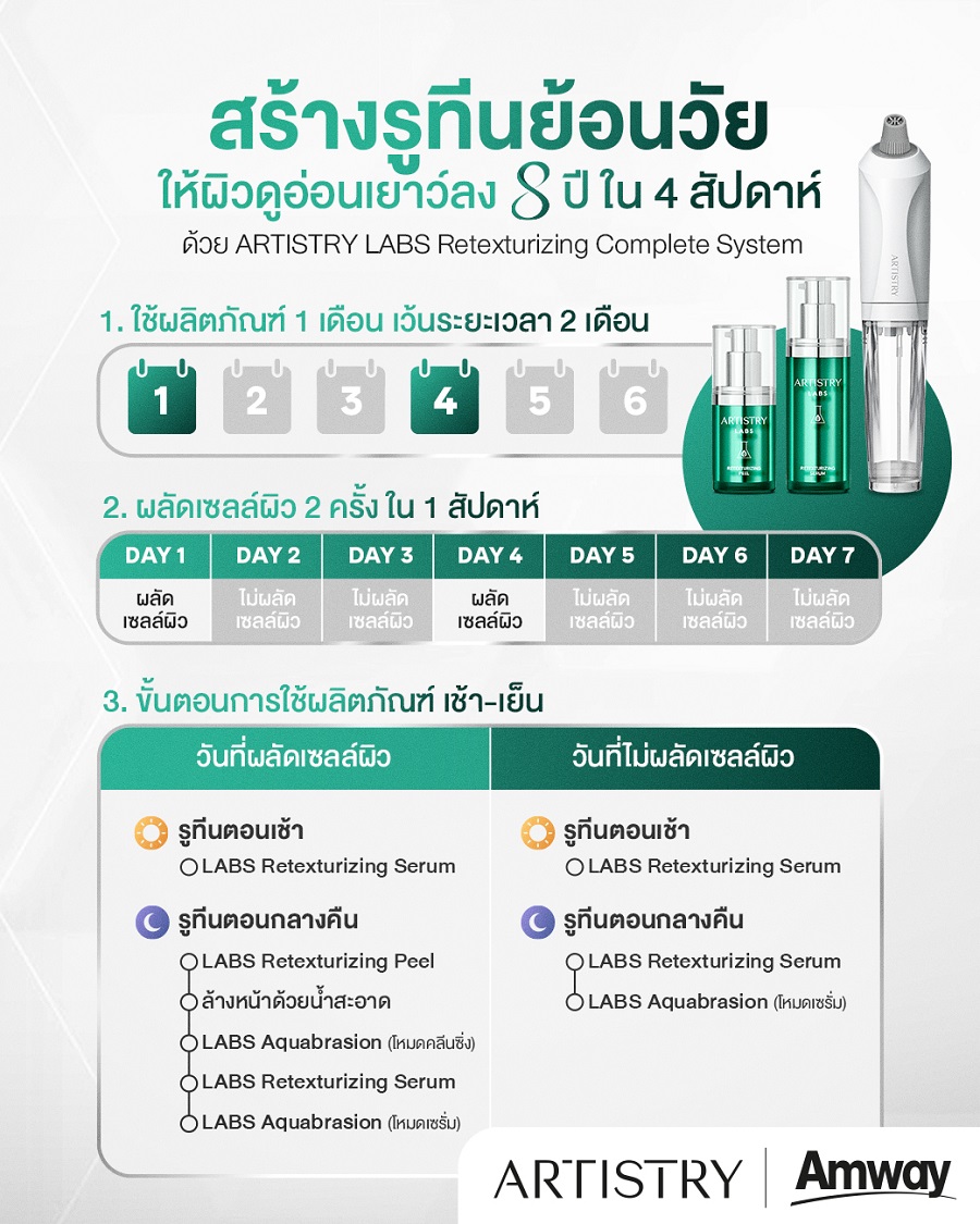 ภาพรวมสร้างรูทีนย้อนวัยอาร์ทิสทรี แลบส์.jpg