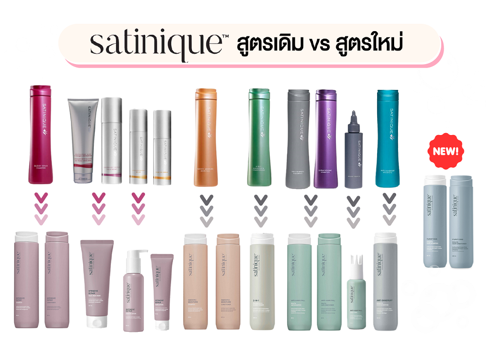 การแทนที่สินค้าซาทินิคสูตรเก่ากับสูตรใหม่.png