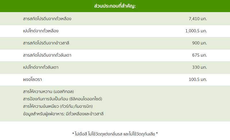 ส่วนประกอบสำคัญของโปรตีน พลัส.png