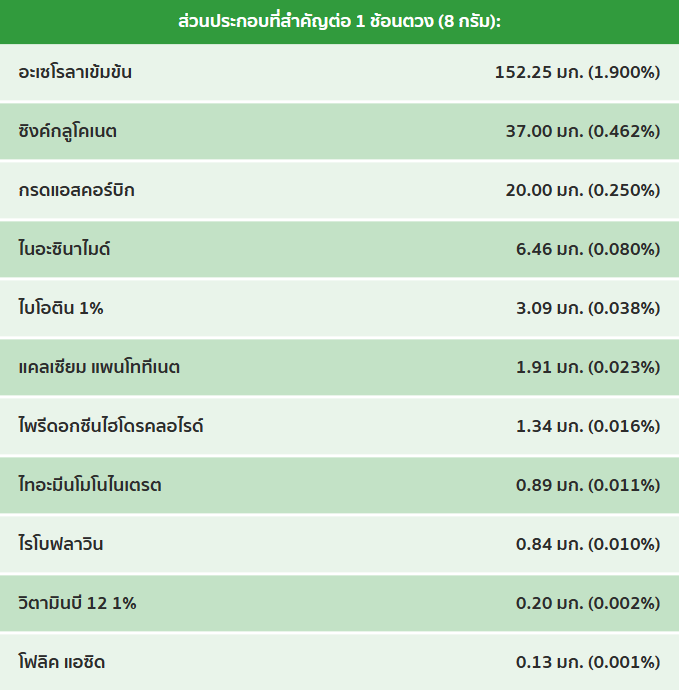ส่วนประกอบสำคัญของไฟโตมิกซ์ อะเซโรลา-ซี.png
