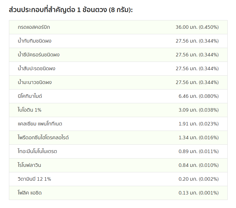 ส่วนประกอบสำคัญของไฟโตมิกซ์ เลมอน-บี.png