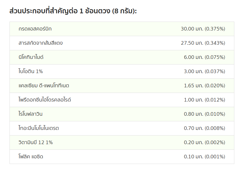 ส่วนประกอบสำคัญของไฟโตมิกซ์ ออเรนจ์-เอ็ม.png