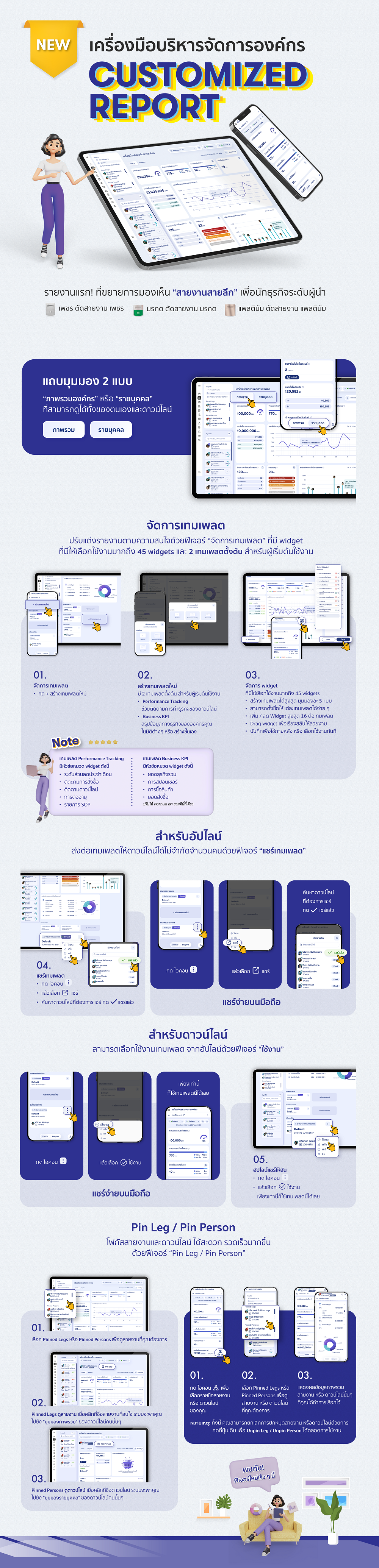 เครื่องมือบริหารจัดการองค์กร (Customized Report).png