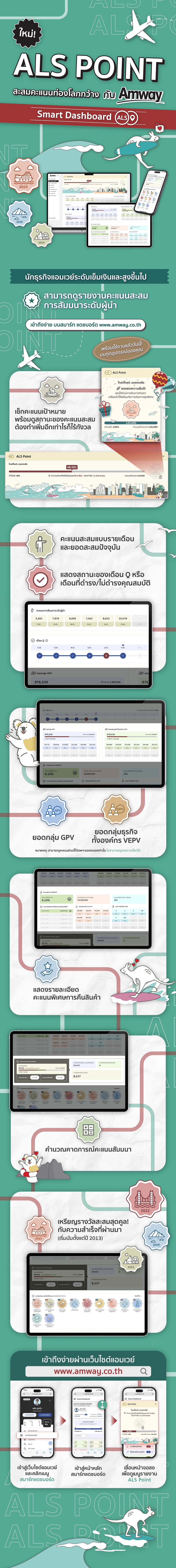 ALS Point สะสมคะแนนท่องโลกกว้าง กับ Amway.jpg