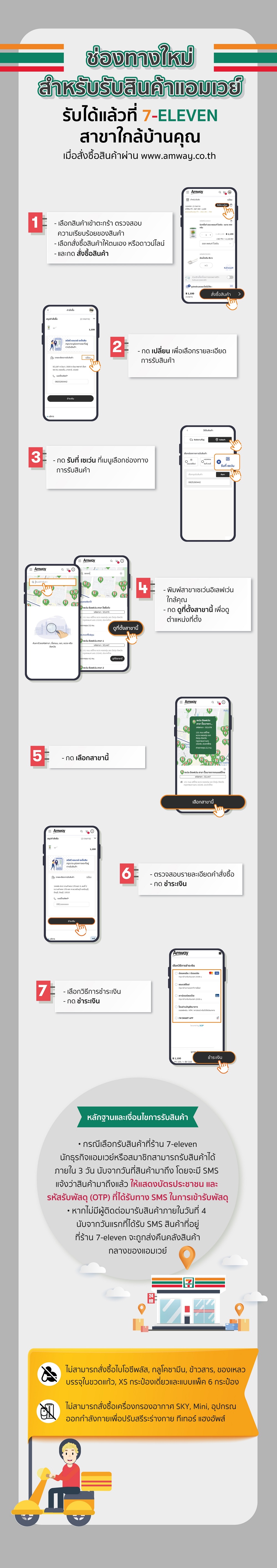 วิธีรับสินค้าที่ 7-11.jpg