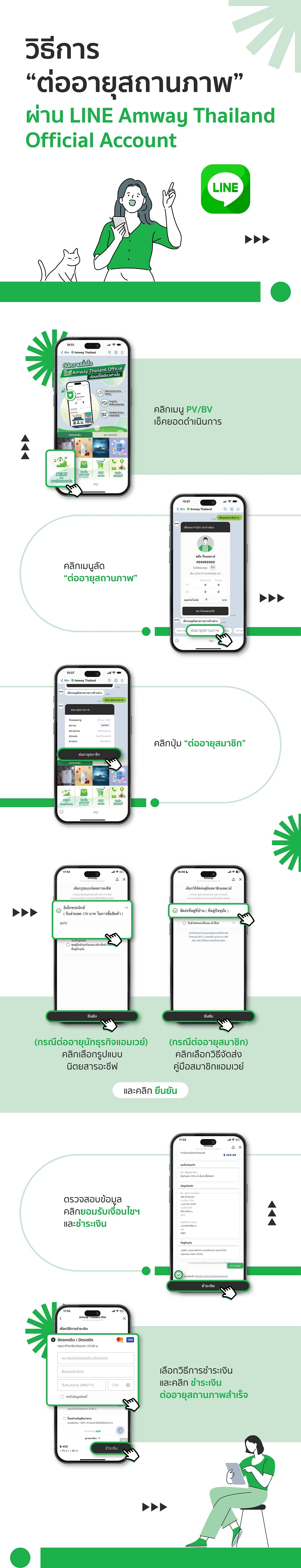 วิธีต่ออายุสถานภาพผ่าน LINE.jpg