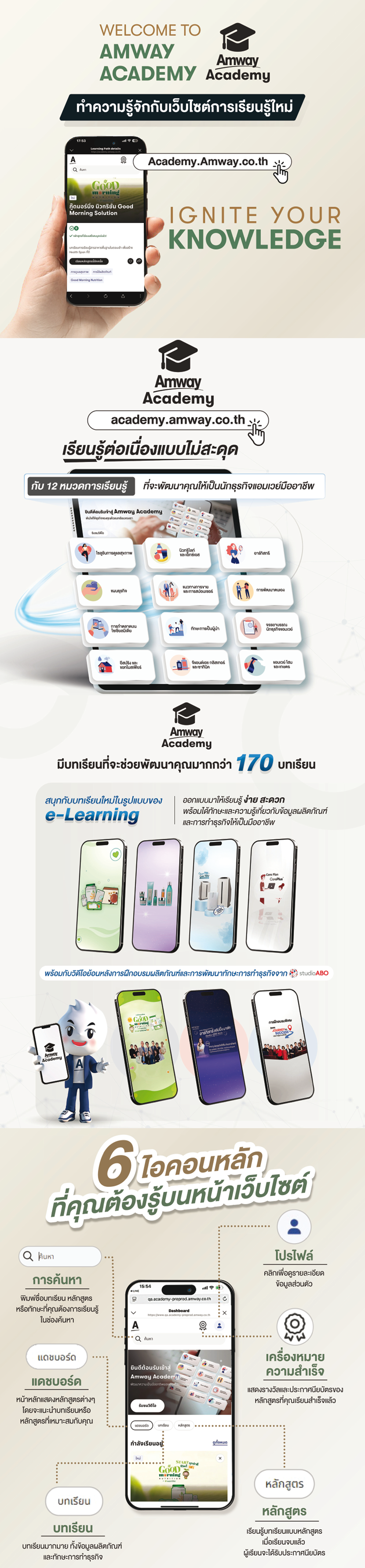 เว็บไซต์ Amway Academy.png