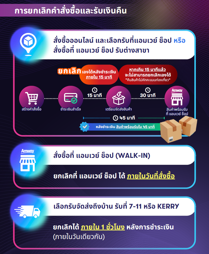 การยกเลิกคำสั่งซื้อและรับเงินคืน.png