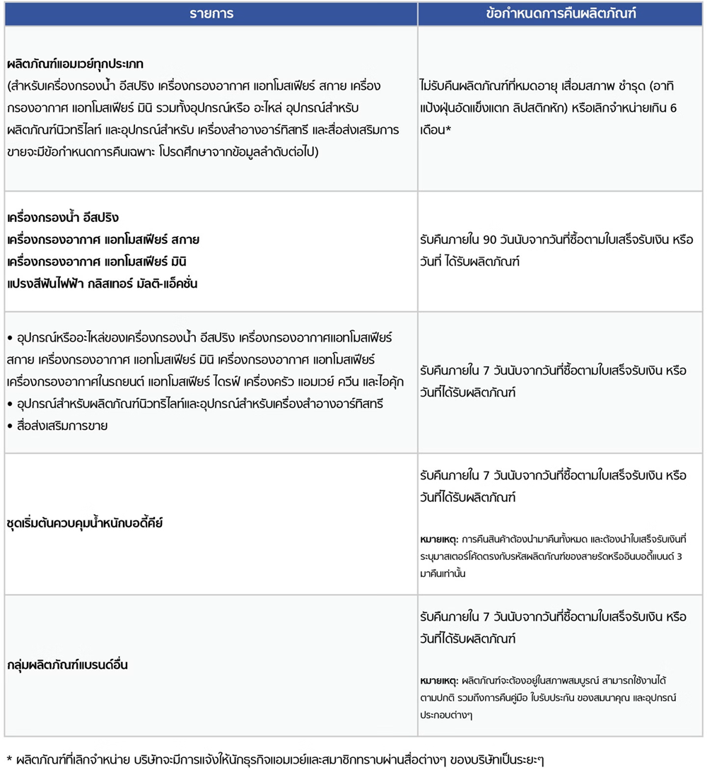ข้อกำหนดการคืนผลิตภัณฑ์.png