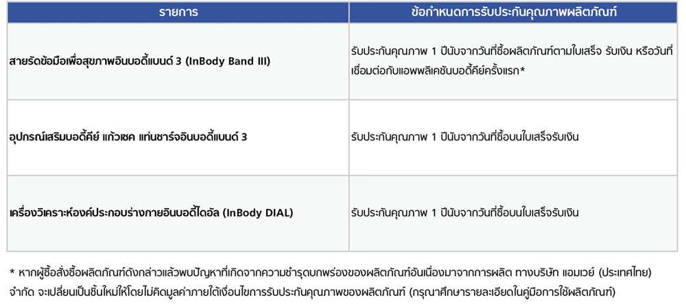การรับประกันคุณภาพผลิตภัณฑ์.png