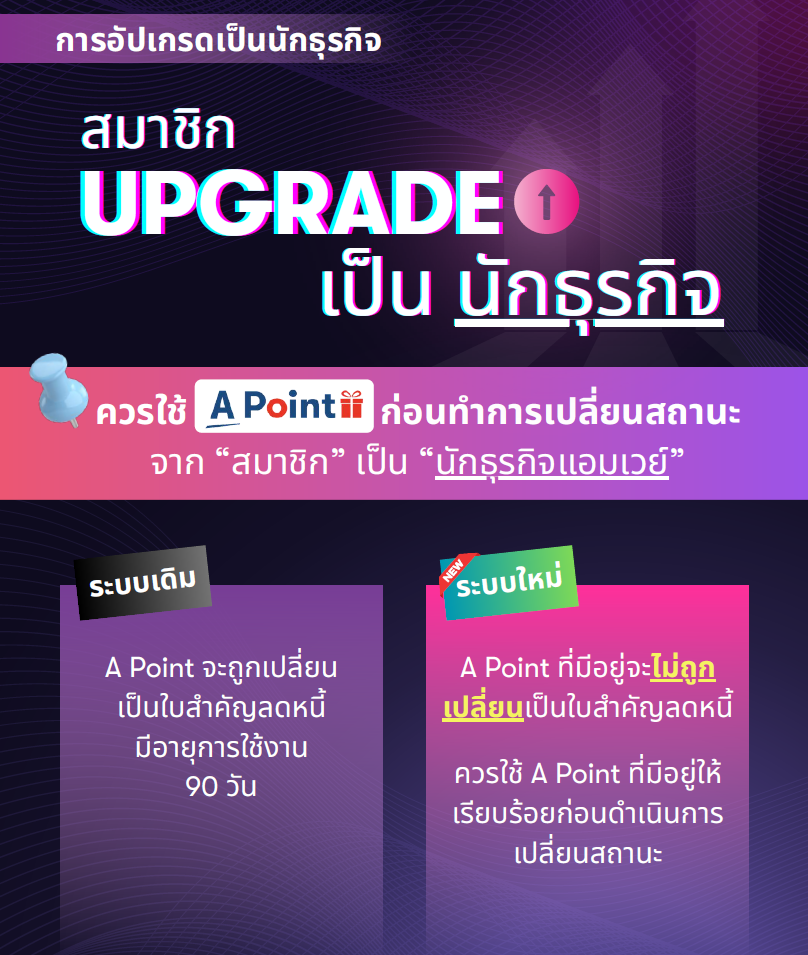 การใช้ A Point ก่อนอัปเกรดเป็นนักธุรกิจ.png