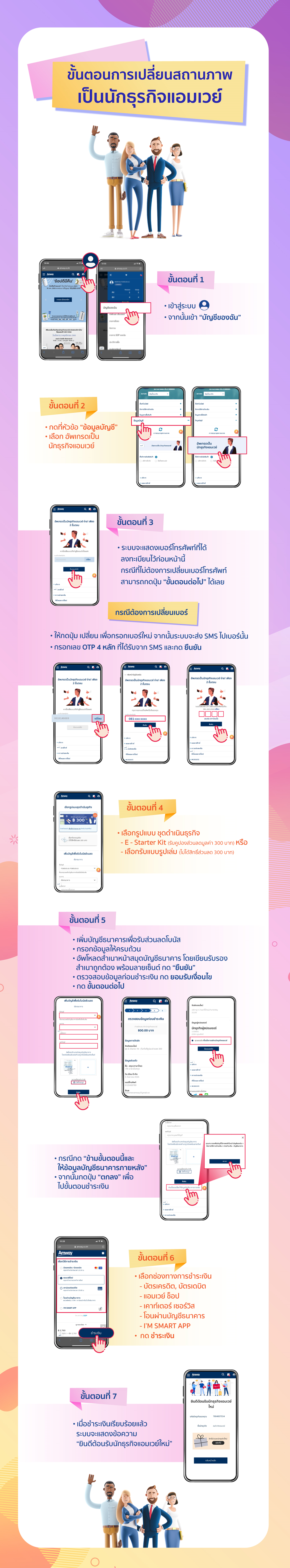 ขั้นตอนการอัปเกรดเป็นนักธุรกิจ.png