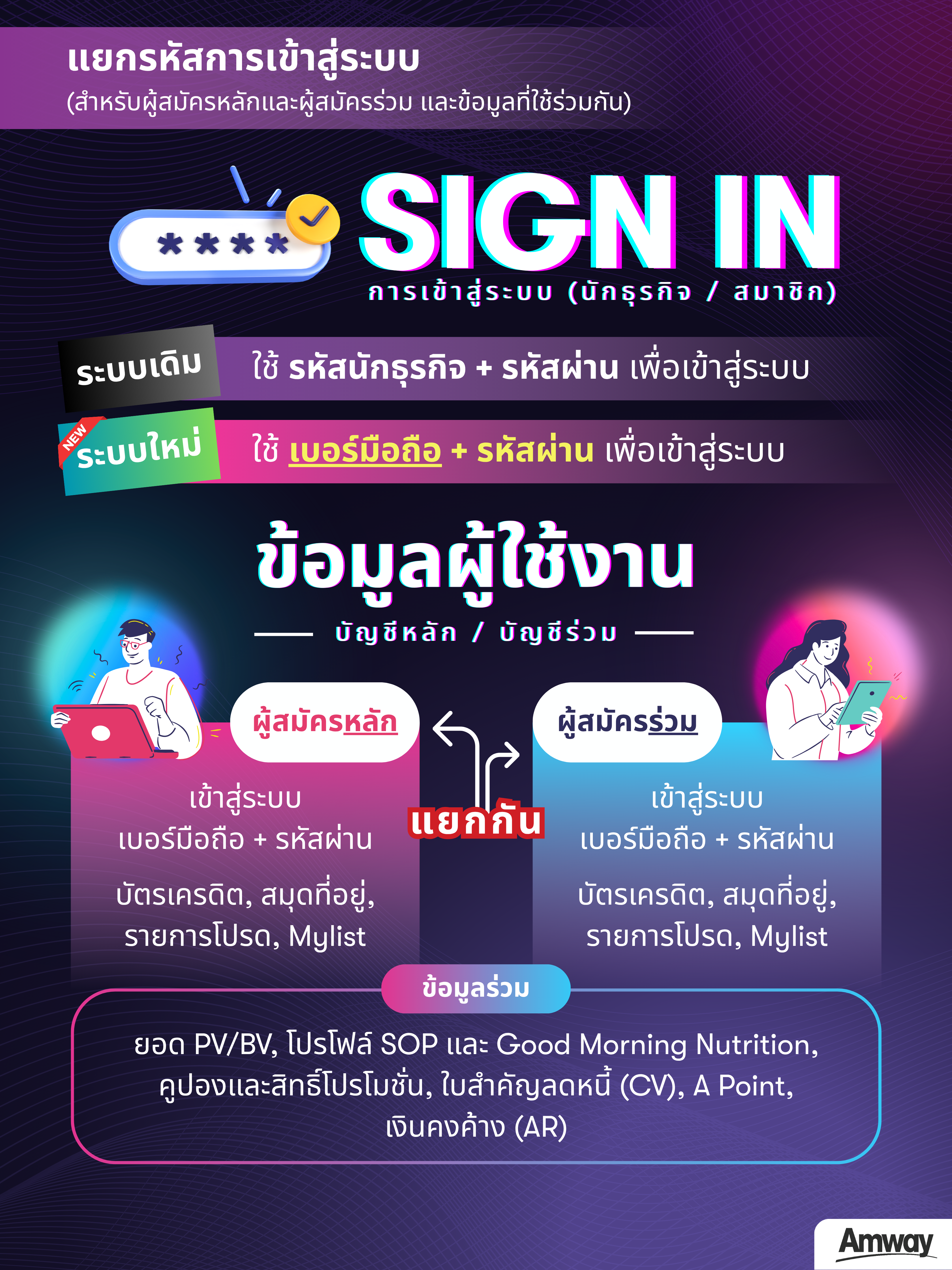 แยกรหัสเข้าสู่ระบบ.png