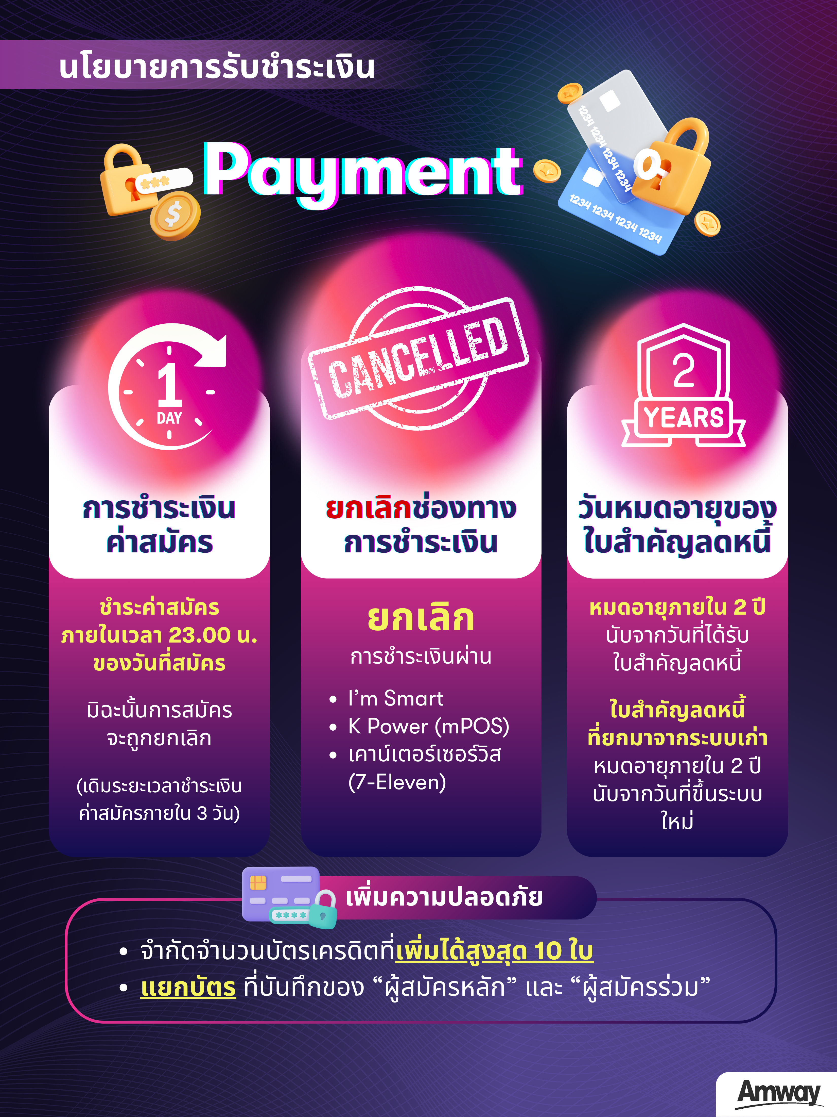นโยบายการรับชำระเงิน.png