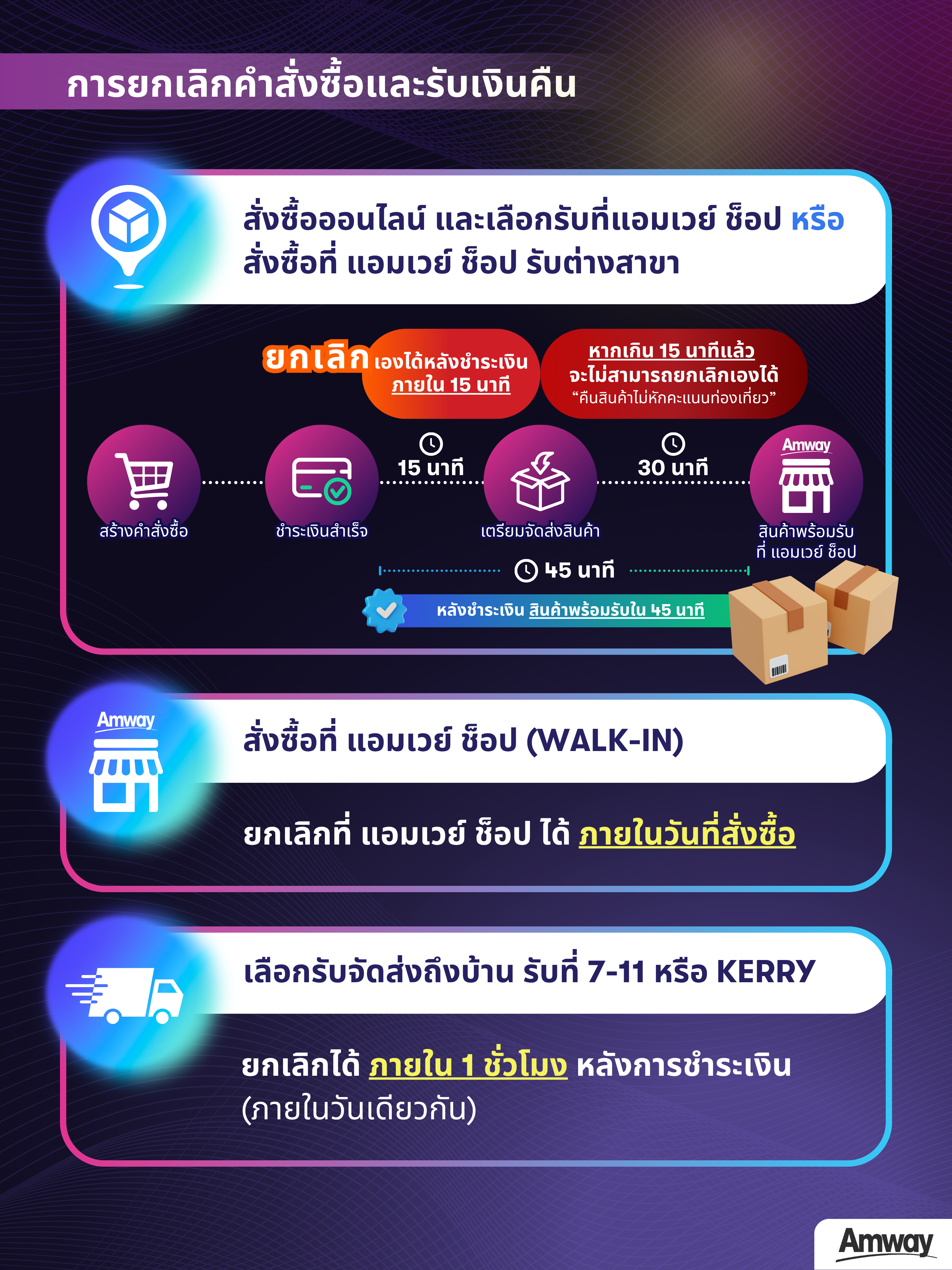 การยกเลิกคำสั่งซื้อและรับเงินคืน.png