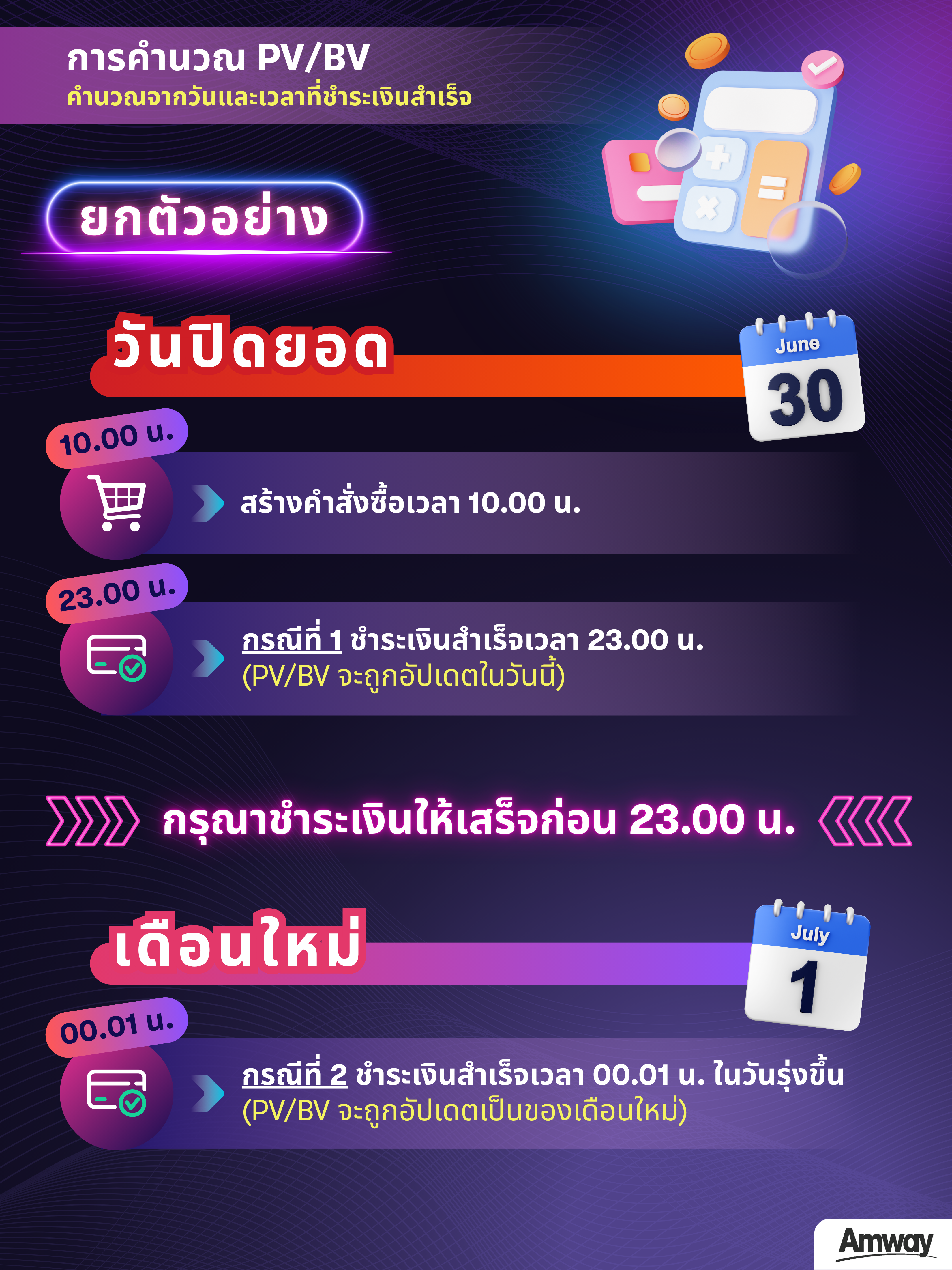 การคำนวณ pv_bv.png