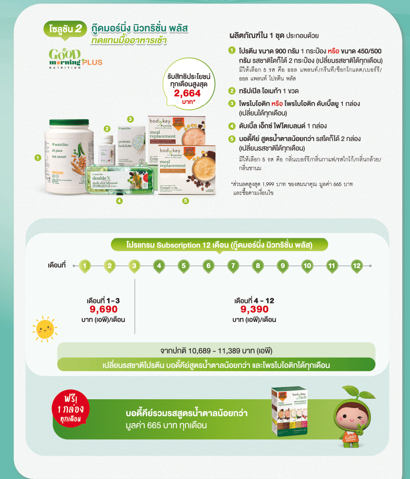 GMN Plus 12 เดือน_โซลูชันที่ 2.png