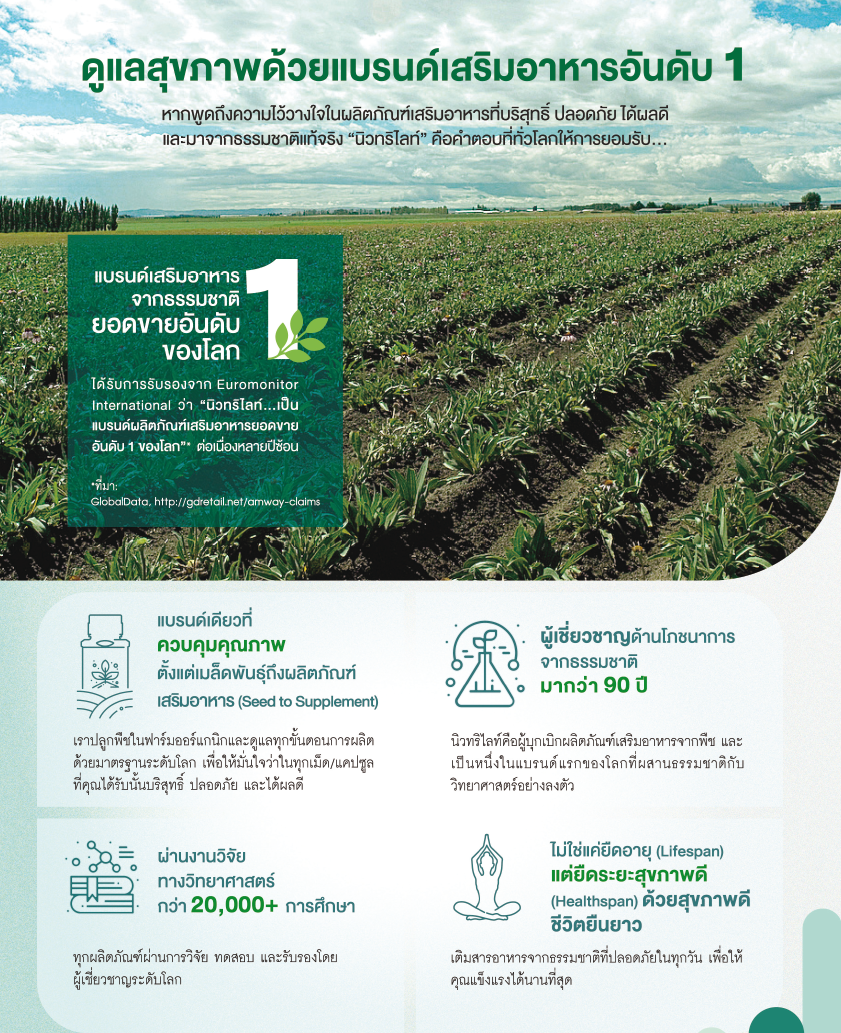 GMN ดูแลสุขภาพด้วยแบรนด์เสริมอาหารอันดับ 1.png