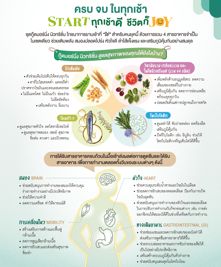 GMN ครบ จบ ในทุกเช้า.png
