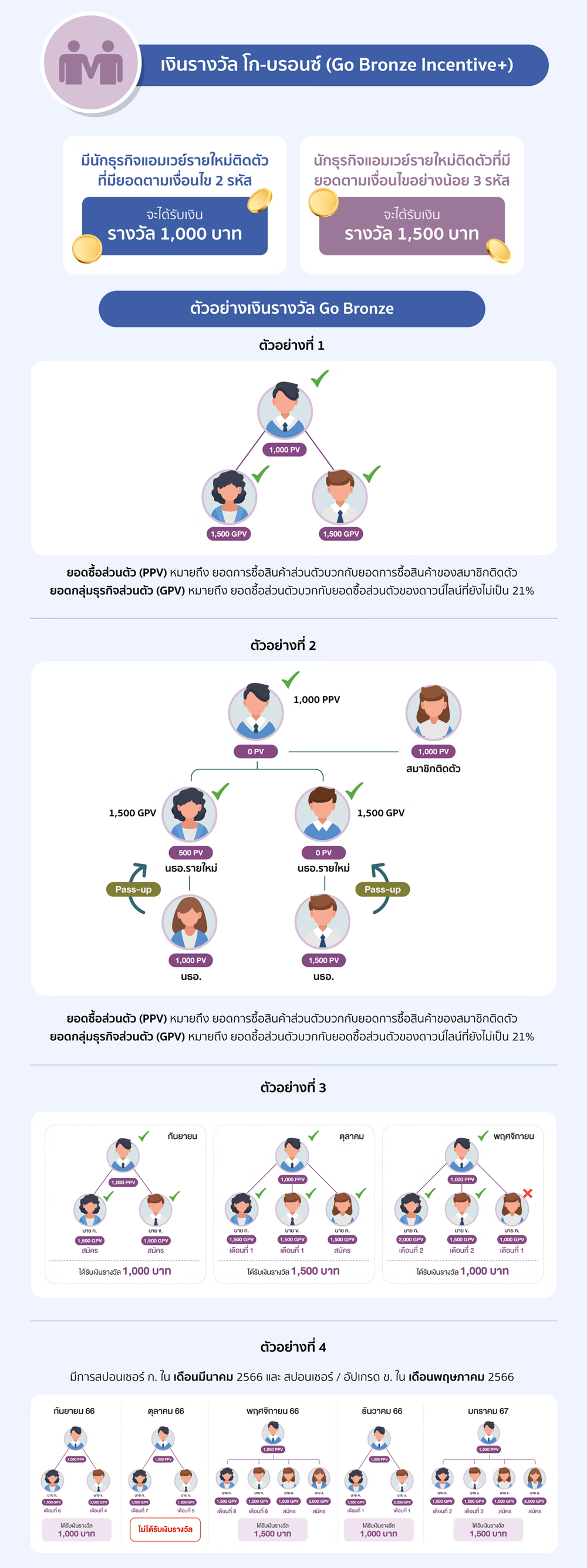 ตัวอย่างเพิ่มเติม เงินรางวัลโก บรอนซ์ ปี 2568.png