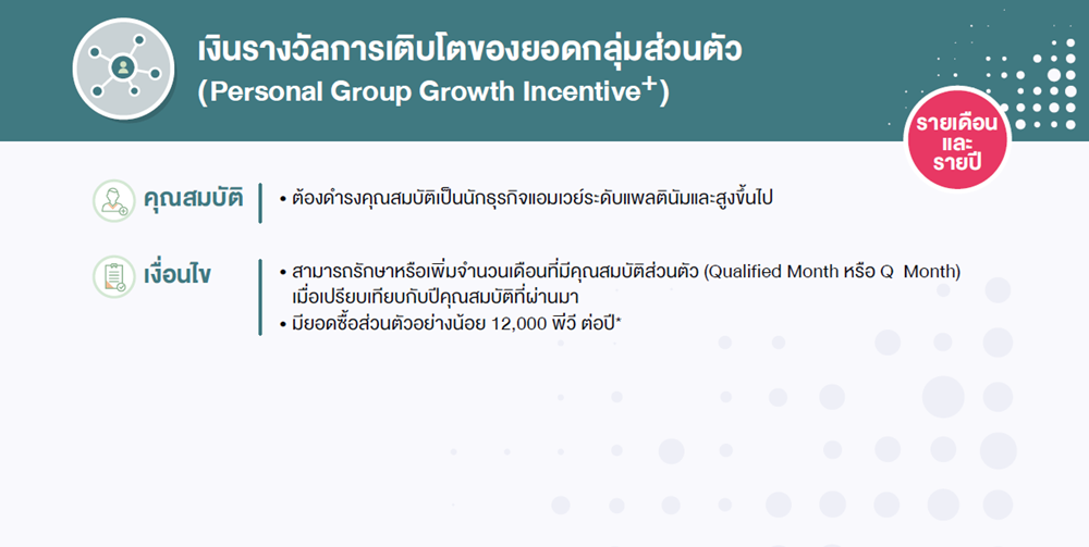 คุณสมบัติและเงื่อนไข เงินรางวัลการเติบโตของยอดกลุ่มส่วนตัว.png