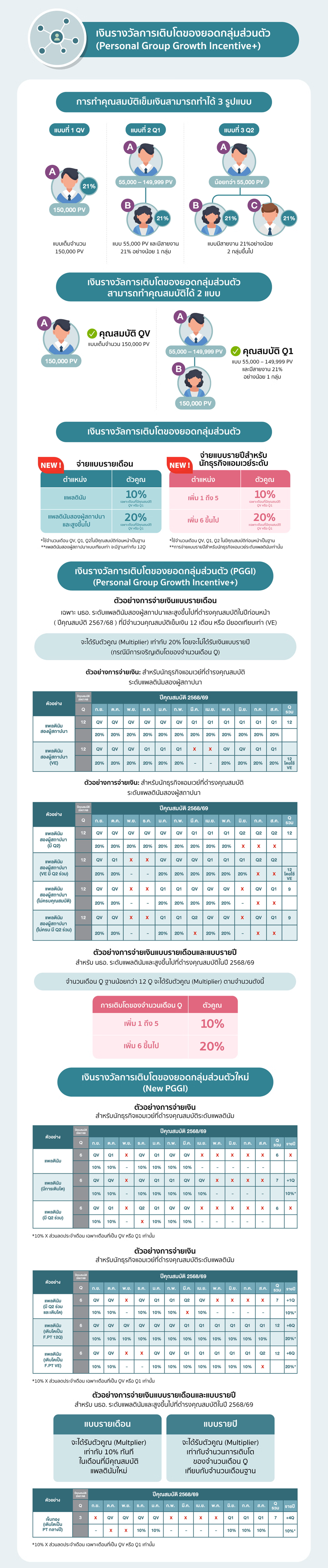 ตัวอย่างเพิ่มเติม เงินรางวัลการเติบโตของยอดกลุ่มส่วนตัว.png