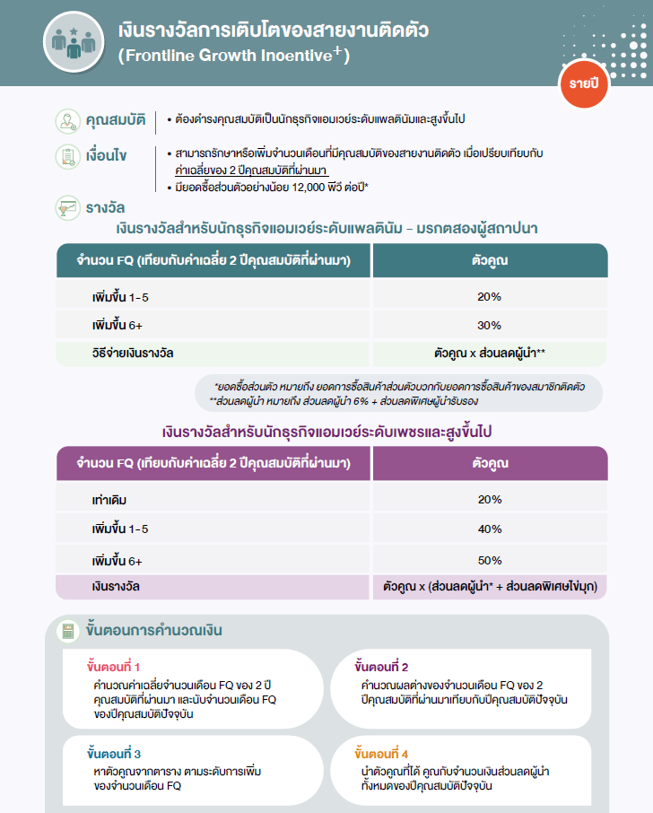 คุณสมบัติและเงื่อนไข เงินรางวัลการเติบโตของสายงานติดตัว.png