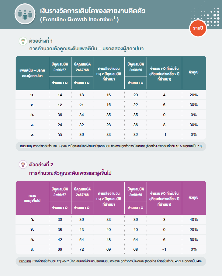ตัวอย่างเงินรางวัลการเติบโตของสายงานติดตัว.png