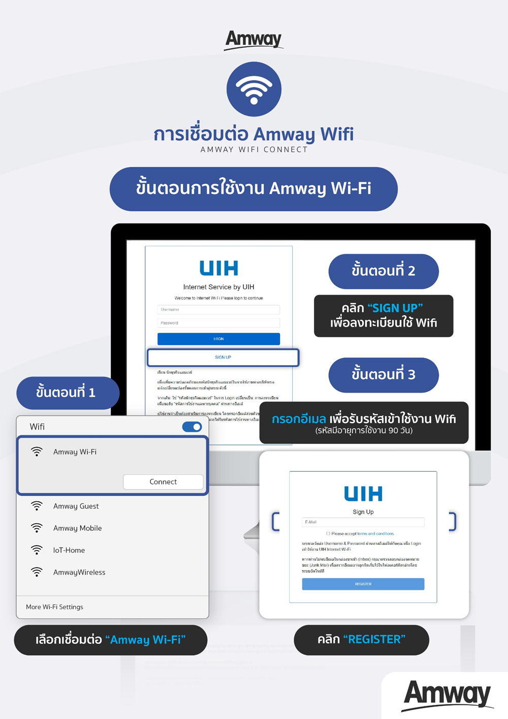 ขั้นตอนการเชื่อมต่อ Amway Wi-Fi_1.png