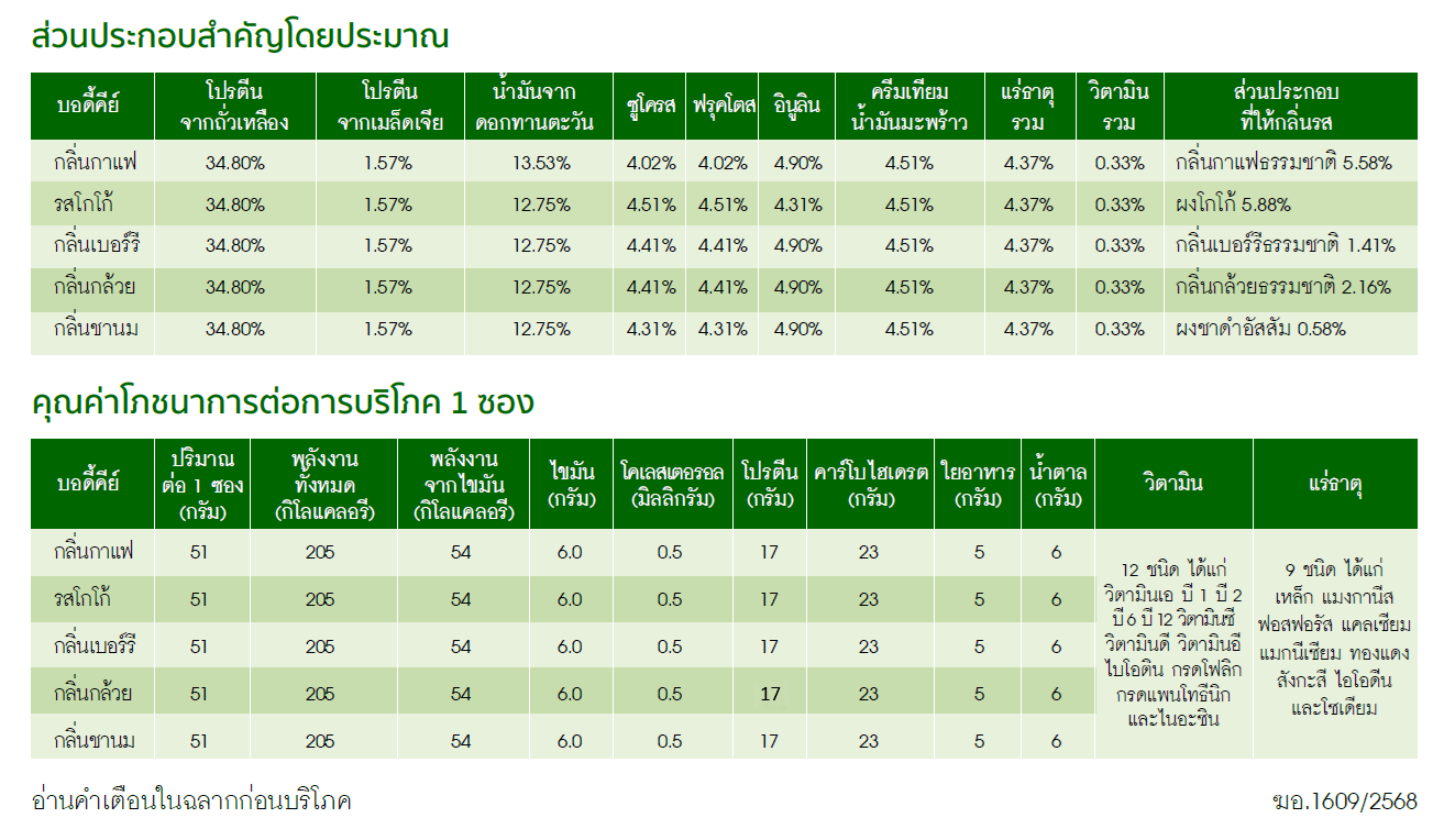 คุณค่าโภชนาการและส่วนประกอบสำคัญบอดี้คีย์น้ำตาลน้อยกว่า ต่อ 1 ซอง.png
