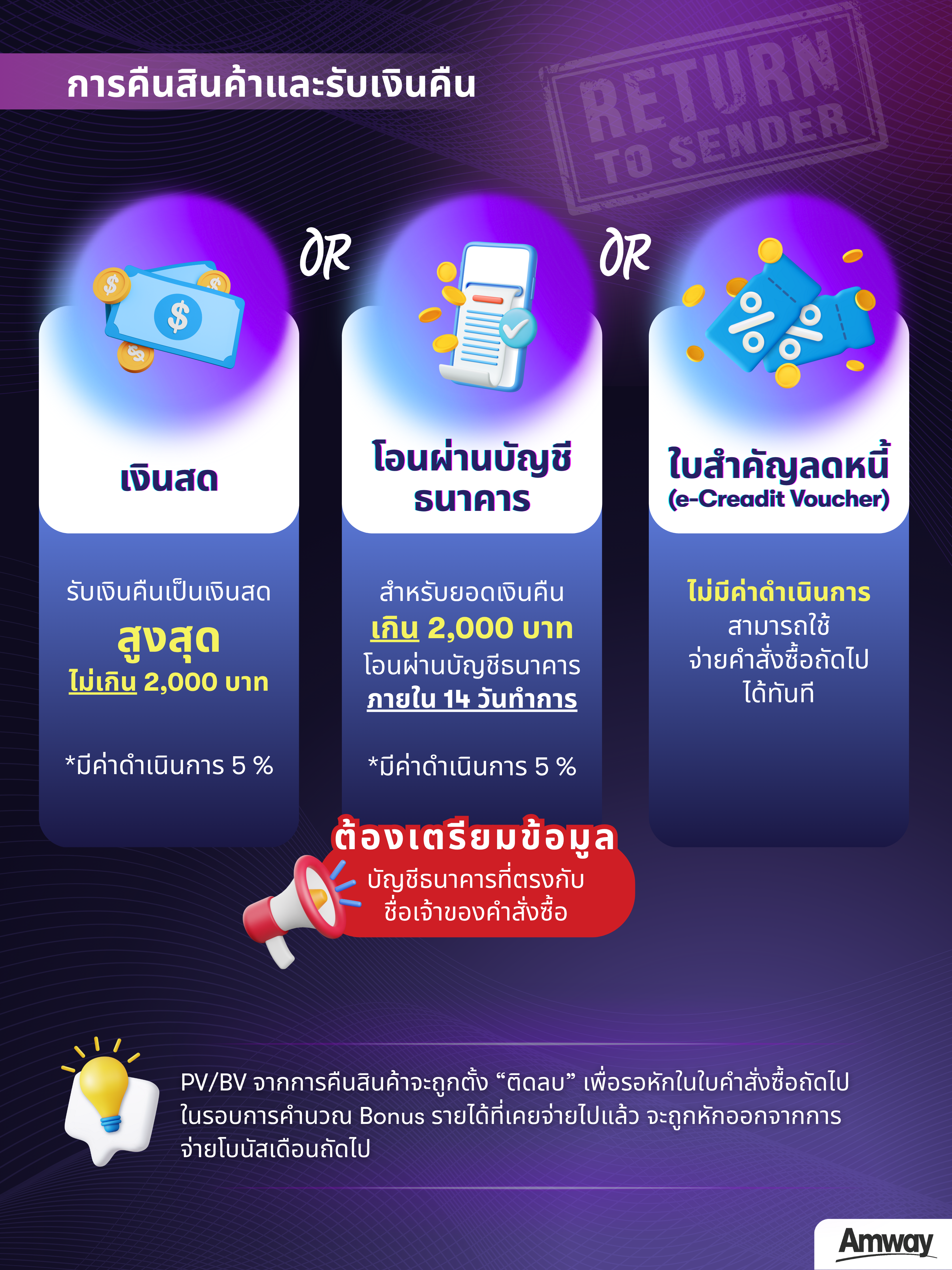 การคืนสินค้าและรับเงินคืน.png