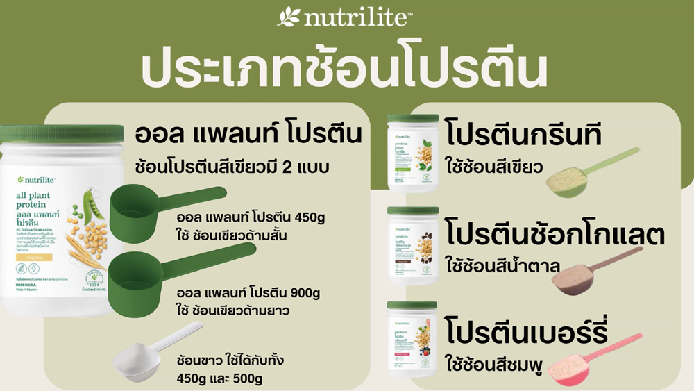 รูปแบบช้อนโปรตีน.png
