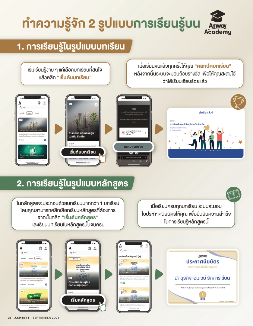 2 รูปแบบการเรียนรู้ บนเว็บไซต์ Amway Academy.png