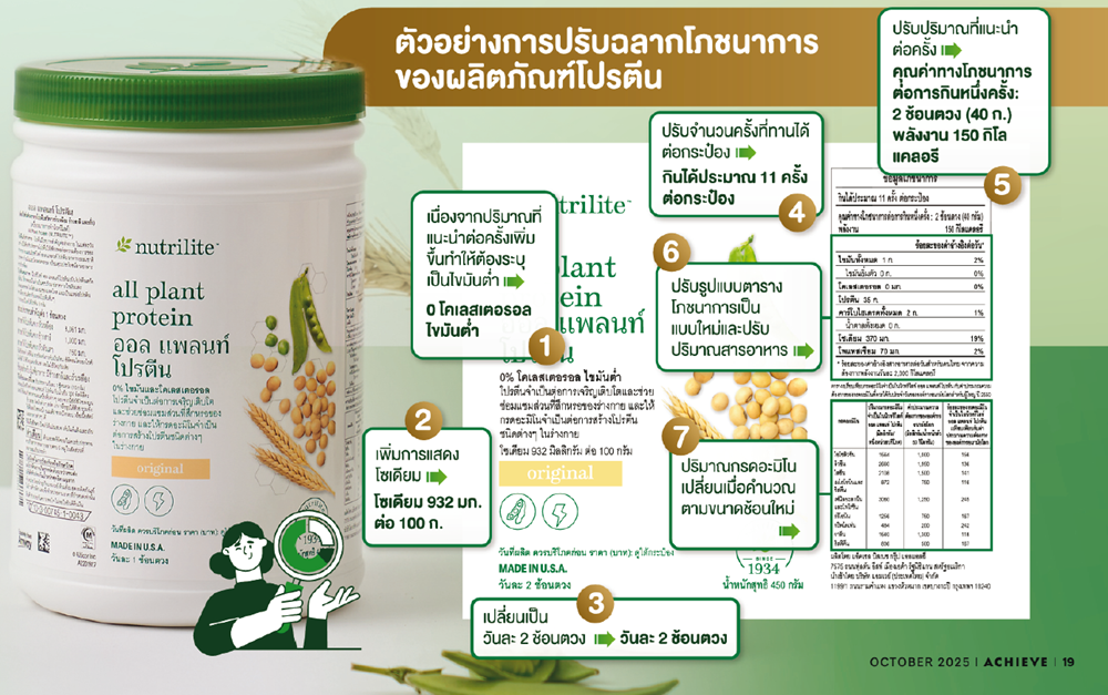 ตัวอย่างการปรับฉลากโภชนาการของผลิตภัณฑ์โปรตีน.png