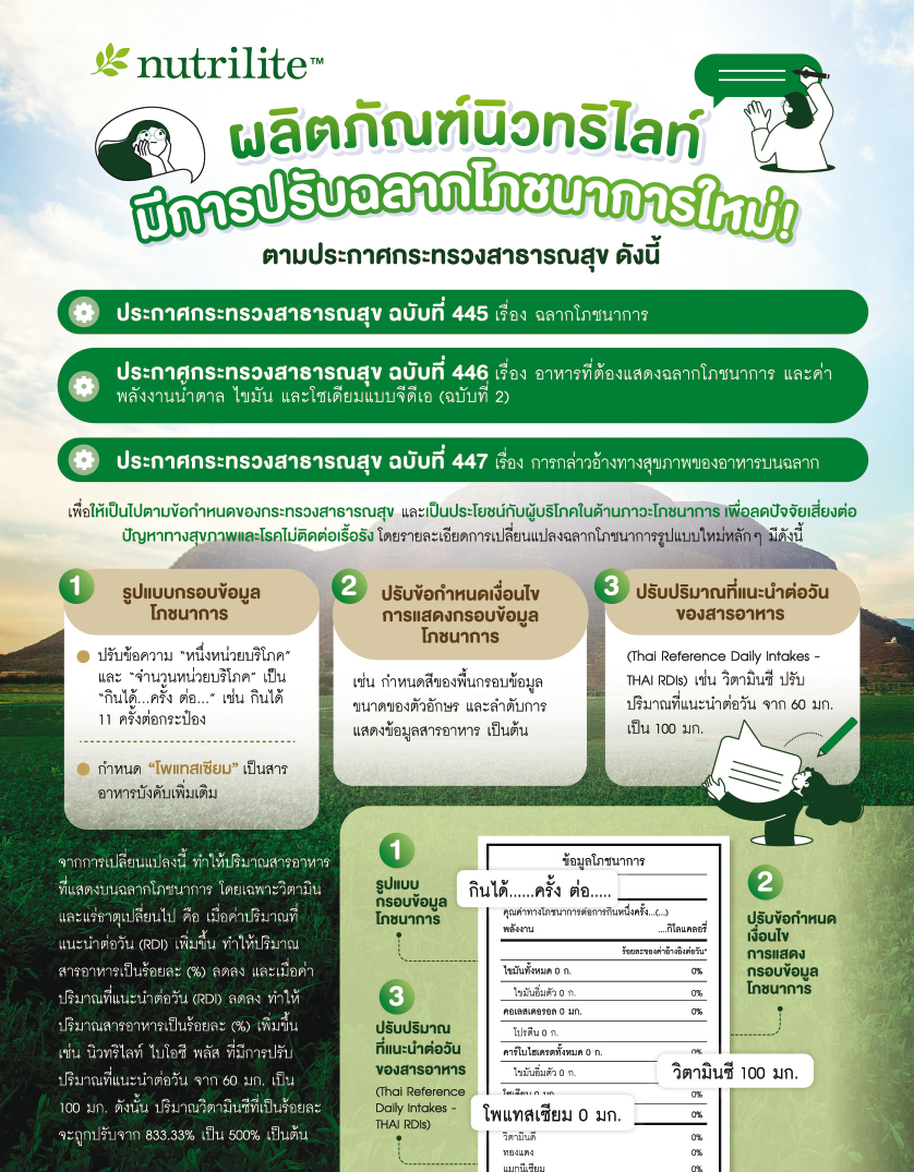 นิวทริไลท์ปรับฉลากโภชนาการใหม่.png