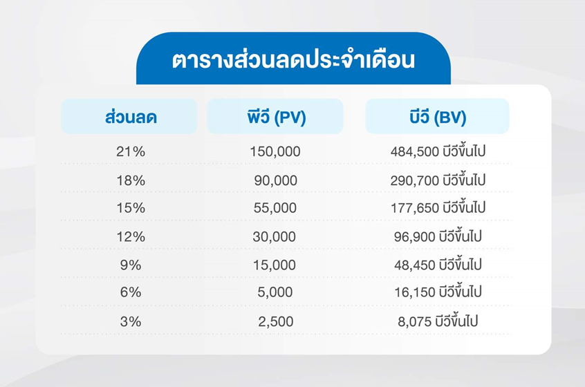 ตารางส่วนลดประจำเดือน.png
