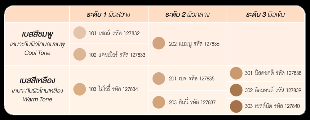 เอเวอร์ เพอร์เฟ็ค พาวเดอร์ ฟาวน์เดชั่น 9 เฉดสี.png