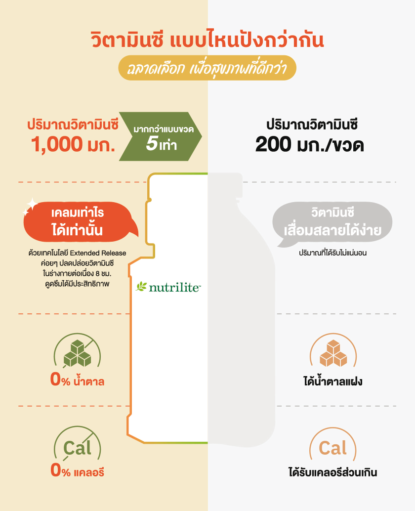 วิตามินซี แบบไหนปังกว่ากัน.png