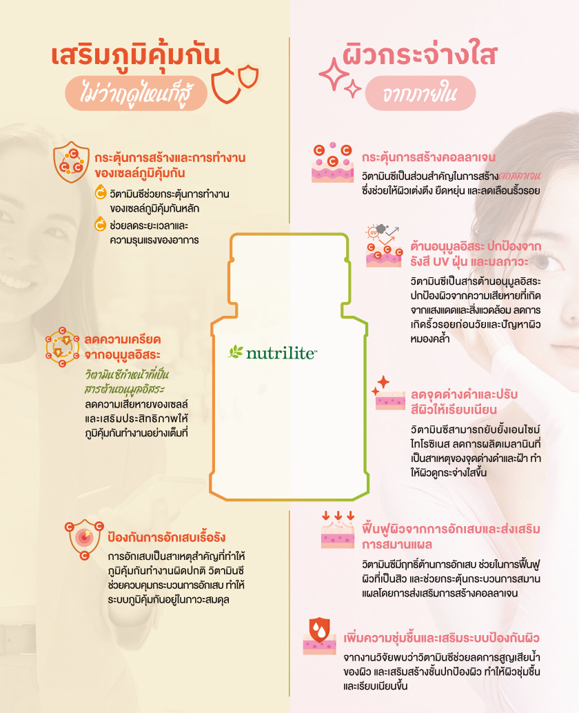วิตามินซี เสริมภูมิและผิว.png