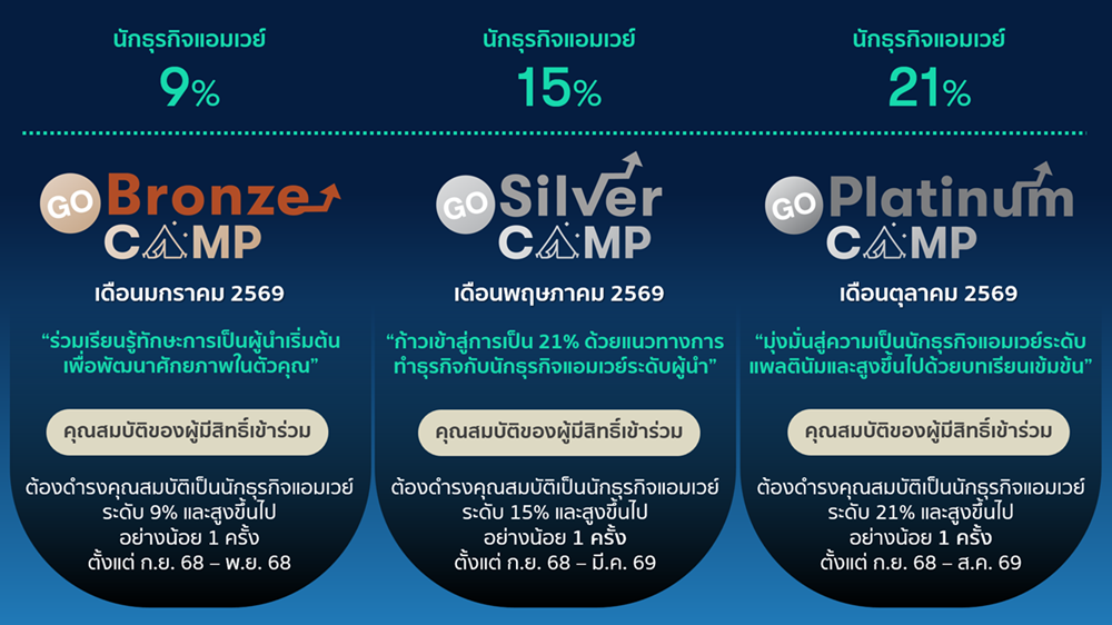 A Growth Journey แคมป์พัฒนาศักยภาพนักธุรกิจ_2.png