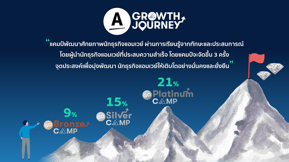 A Growth Journey แคมป์พัฒนาศักยภาพนักธุรกิจ_1.png