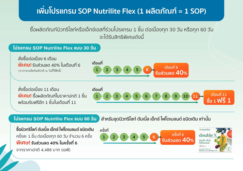เงื่อนไขและสิทธิ์ส่วนลด SOP Nutrilite Flex.png
