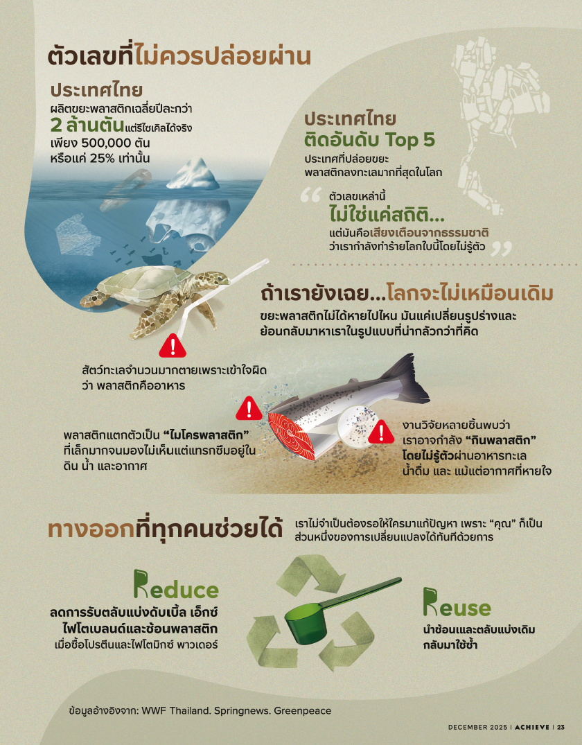 กิจกรรม A Planet_3.png