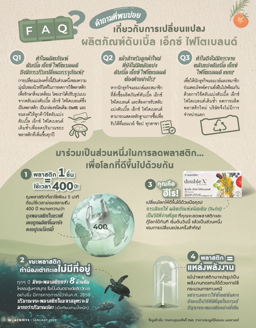 FAQ การเปลี่ยนแปลงดับเบิ้ล เอ็กซ์.png