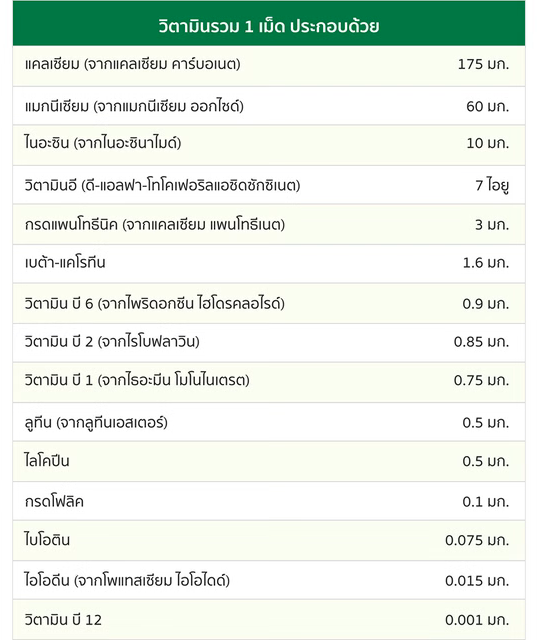 วิตามินรวม DX_ส่วนประกอบสำคัญต่อ 1 เม็ด.png