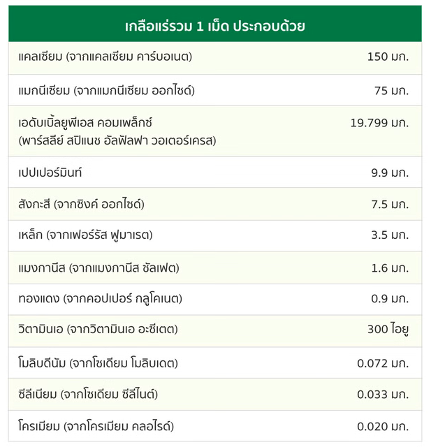 เกลือแร่รวม DX_ส่วนประกอบสำคัญต่อ 1 เม็ด.png