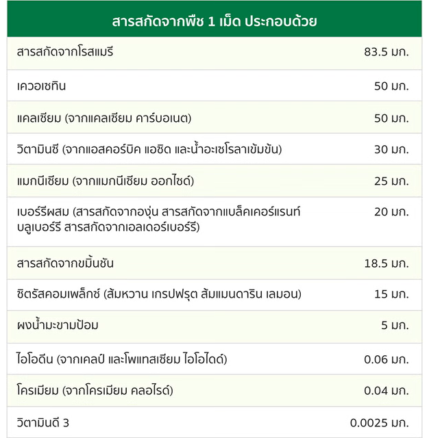 สารสกัดจากพืช DX_ส่วนประกอบสำคัญต่อ 1 เม็ด.png