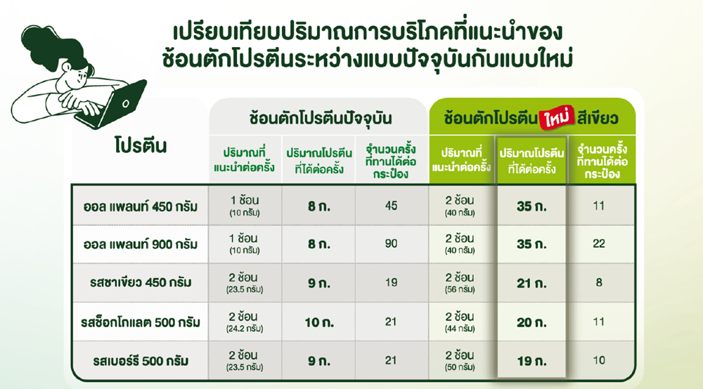 เปรียบเทียบช้อนตักโปรตีนปัจจุบัน VS แบบใหม่.png