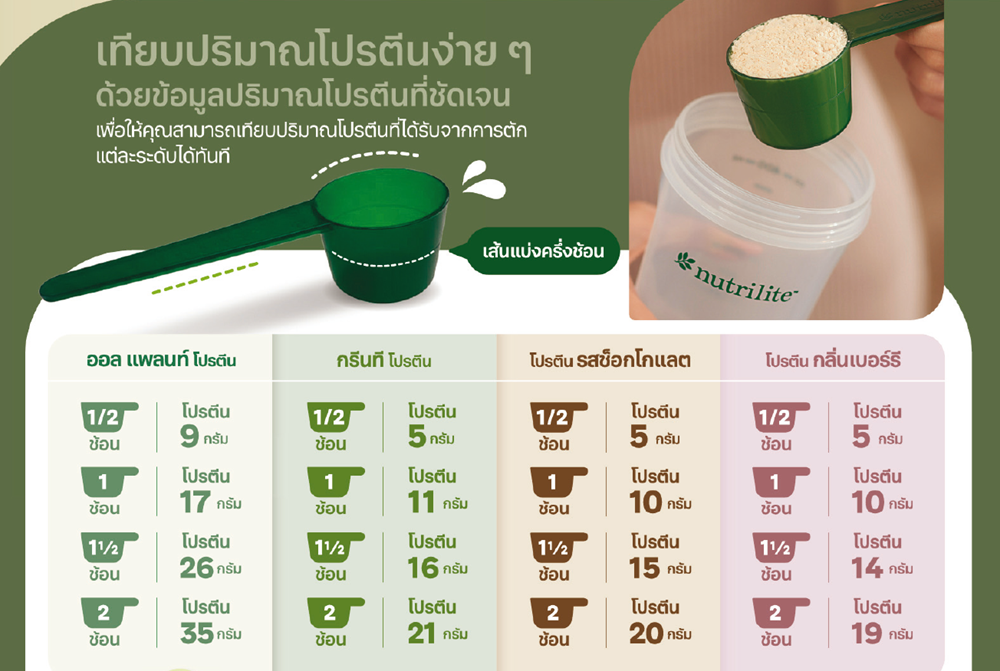 เทียบปริมาณโปรตีนช้อนตักแบบใหม่.png